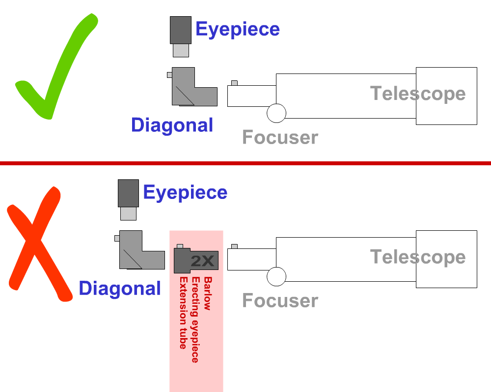 Absolute beginner here. Everything looks so blurry. r/telescopes