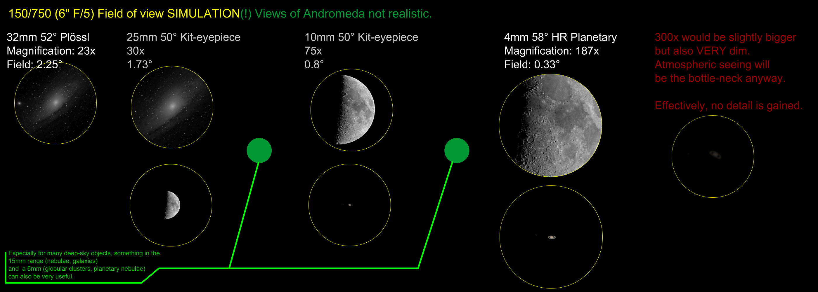 Eyepiece r/telescopes